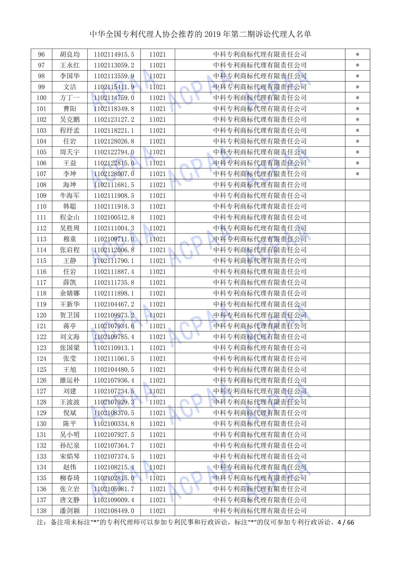 中華全國專利代理人協(xié)會發(fā)布2019年第二期訴訟代理人名單