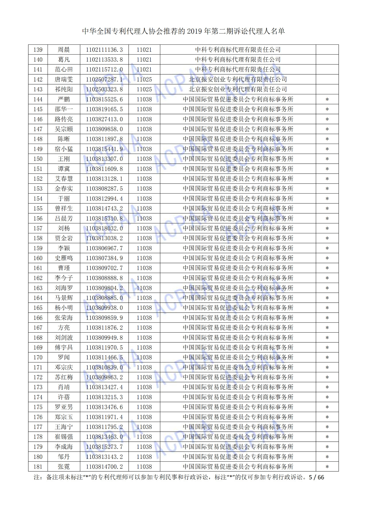 中華全國專利代理人協(xié)會發(fā)布2019年第二期訴訟代理人名單