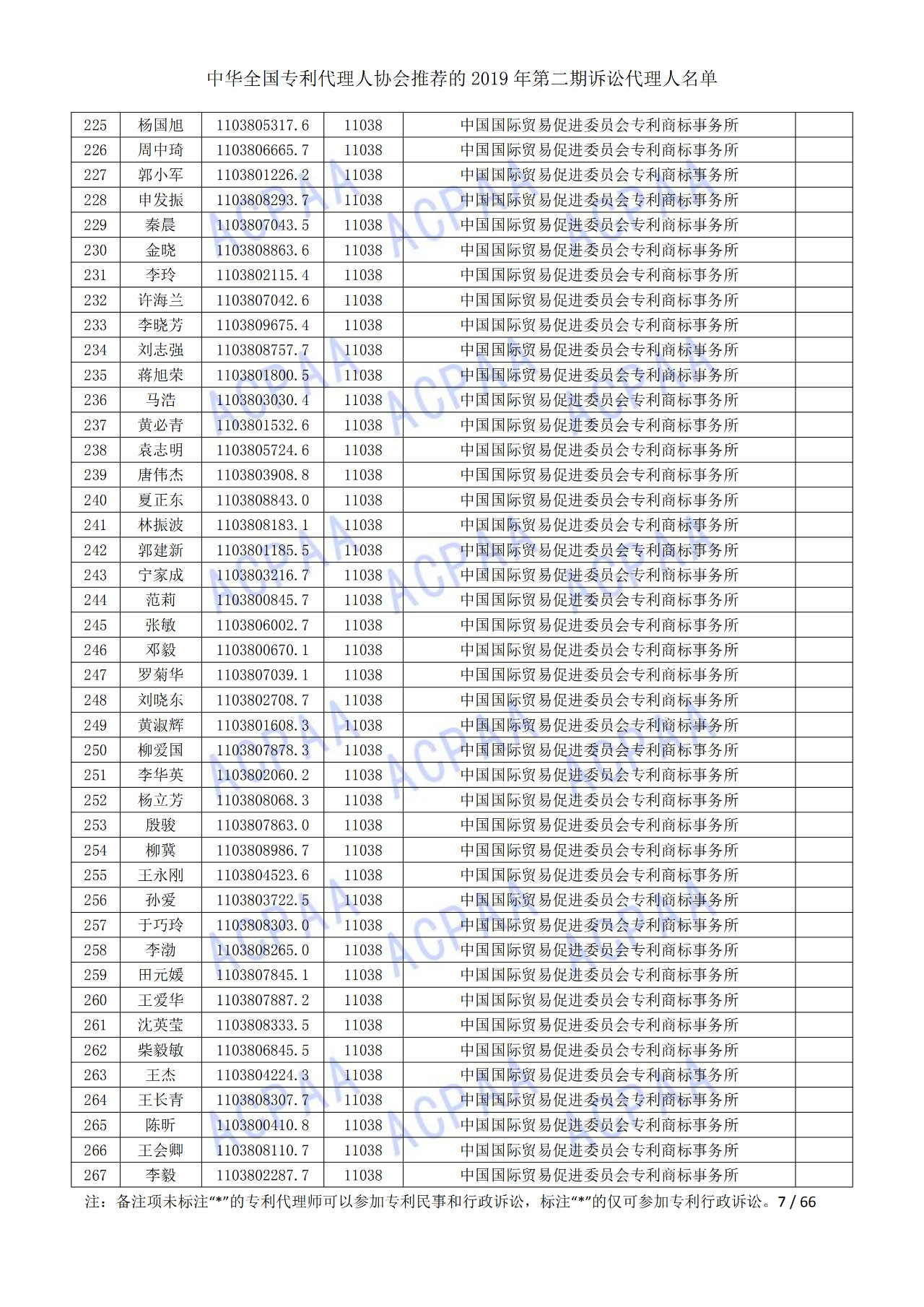 中華全國專利代理人協(xié)會發(fā)布2019年第二期訴訟代理人名單