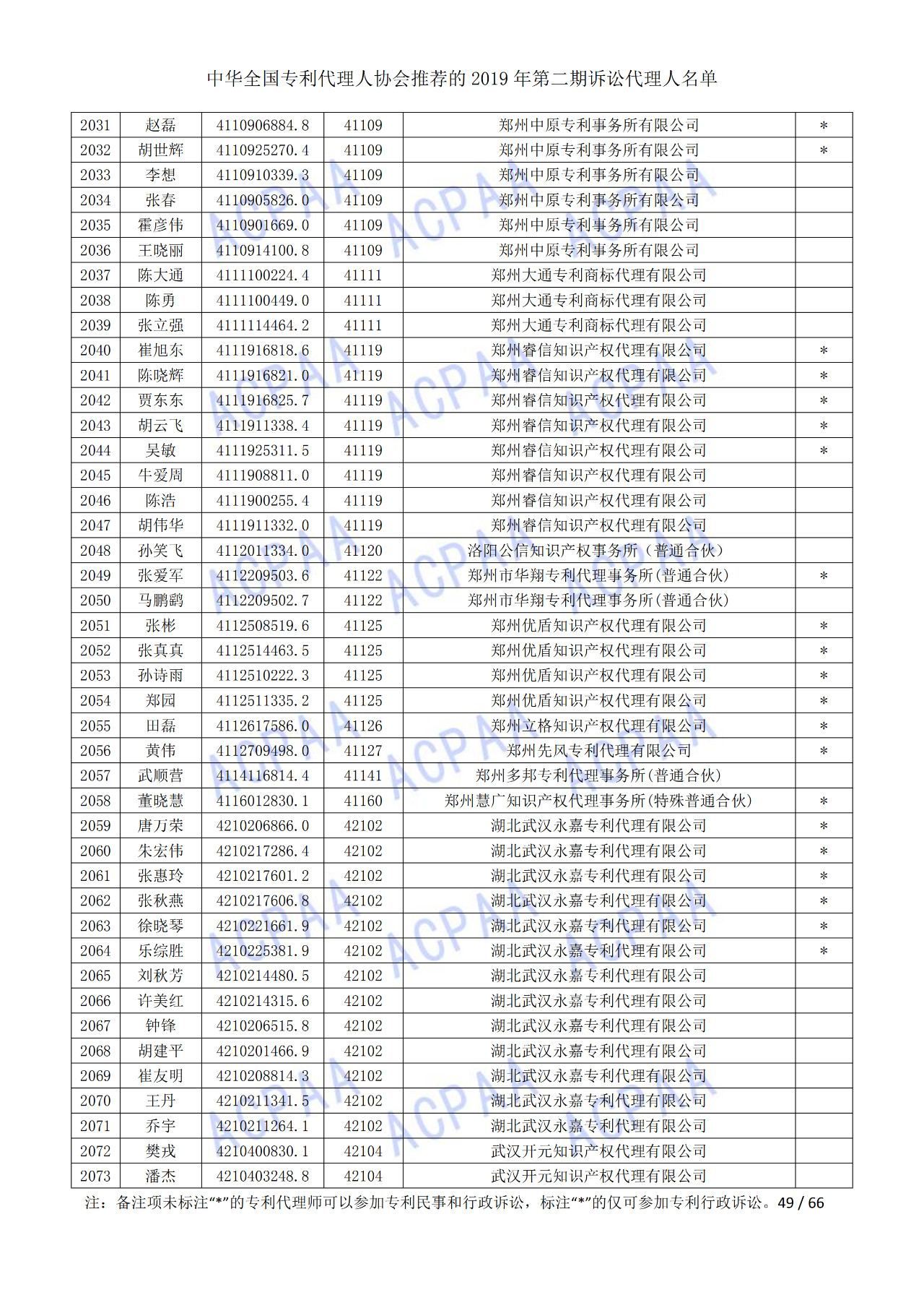 中華全國專利代理人協(xié)會發(fā)布2019年第二期訴訟代理人名單