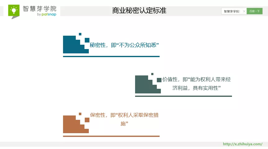 8大案例速成！ 搞定商業(yè)秘密的難點與管理