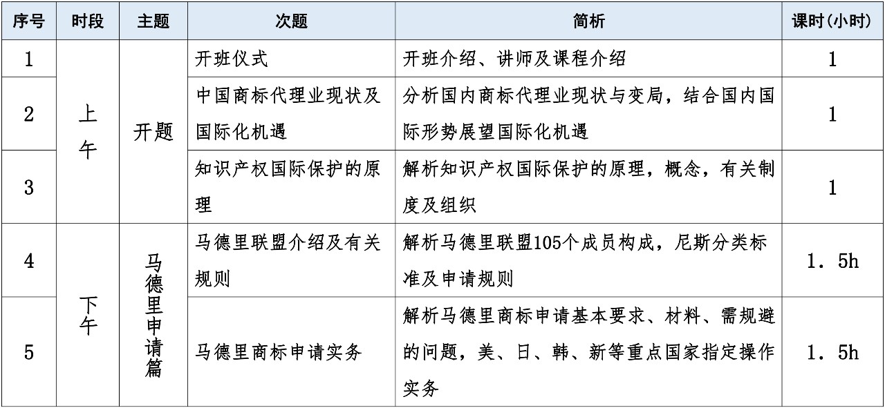 報(bào)名！首期「涉外商標(biāo)代理人高級(jí)研修班」來(lái)啦！