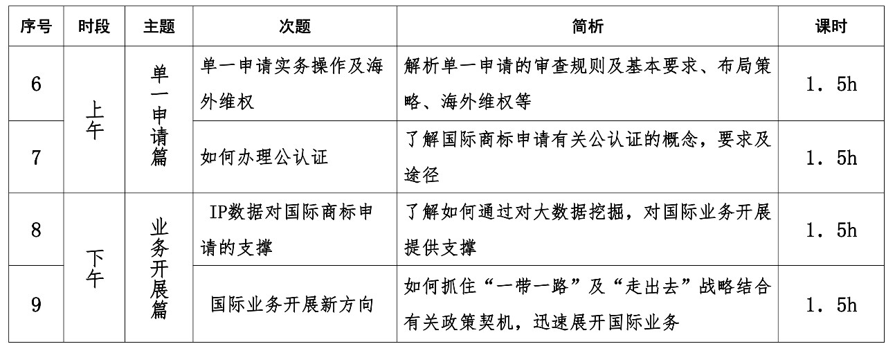 報(bào)名！首期「涉外商標(biāo)代理人高級(jí)研修班」來(lái)啦！