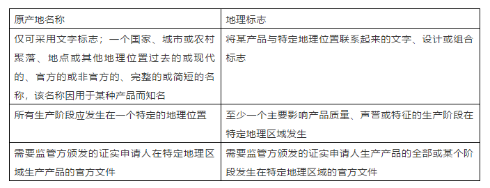 #晨報(bào)#俄羅斯制定地理標(biāo)志保護(hù)規(guī)則；開(kāi)網(wǎng)盤(pán)會(huì)員，用蘋(píng)果支付比安卓貴10塊！北京一用戶告蘋(píng)果壟斷