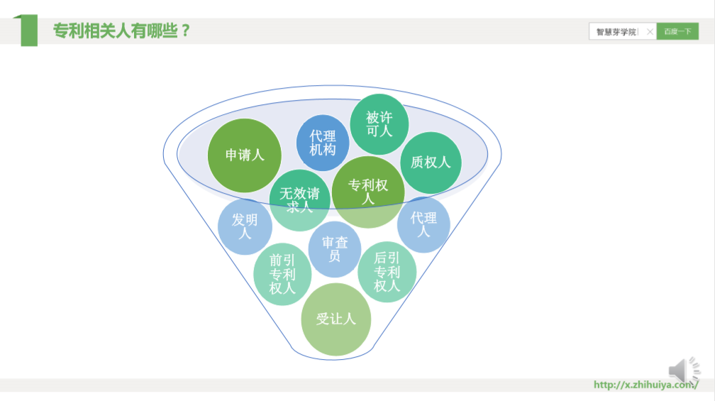 一節(jié)課，快速掌握核心專利的檢索分析要領(lǐng)！