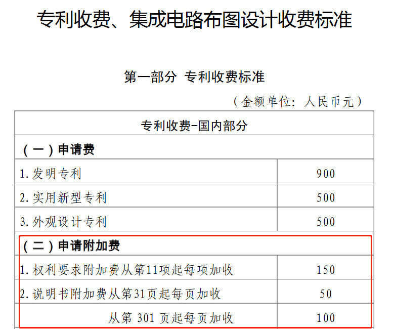 5012頁(yè)！66萬(wàn)字說(shuō)明書(shū)！478000元附加費(fèi)！驚現(xiàn)中國(guó)最長(zhǎng)的專利