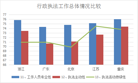 浙江省知識產權保護滿意度狀況及對策——從三種評價體系下的排名明顯偏離說起