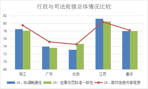 浙江省知識產權保護滿意度狀況及對策——從三種評價體系下的排名明顯偏離說起