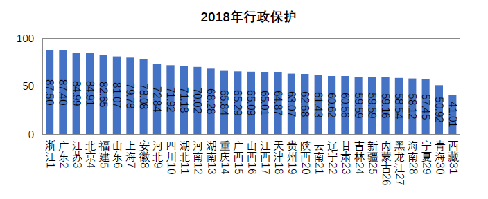 浙江省知識產權保護滿意度狀況及對策——從三種評價體系下的排名明顯偏離說起