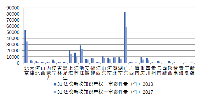 浙江省知識產權保護滿意度狀況及對策——從三種評價體系下的排名明顯偏離說起