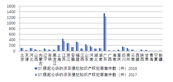 浙江省知識產權保護滿意度狀況及對策——從三種評價體系下的排名明顯偏離說起