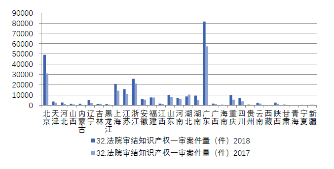 浙江省知識產權保護滿意度狀況及對策——從三種評價體系下的排名明顯偏離說起