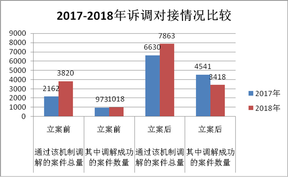 浙江省知識產權保護滿意度狀況及對策——從三種評價體系下的排名明顯偏離說起