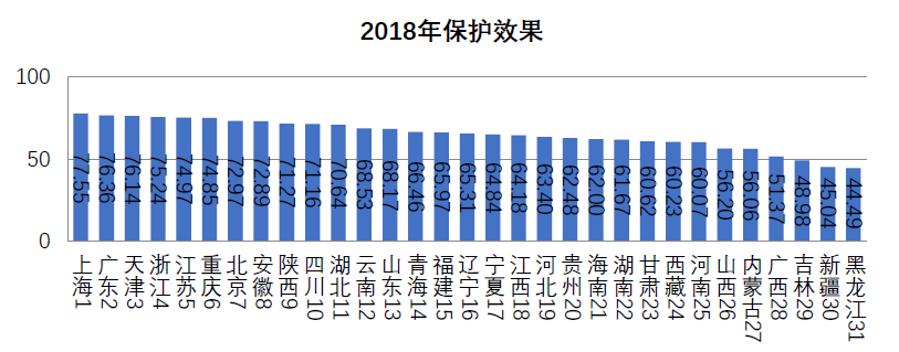 浙江省知識產權保護滿意度狀況及對策——從三種評價體系下的排名明顯偏離說起