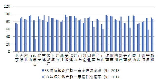 浙江省知識產權保護滿意度狀況及對策——從三種評價體系下的排名明顯偏離說起