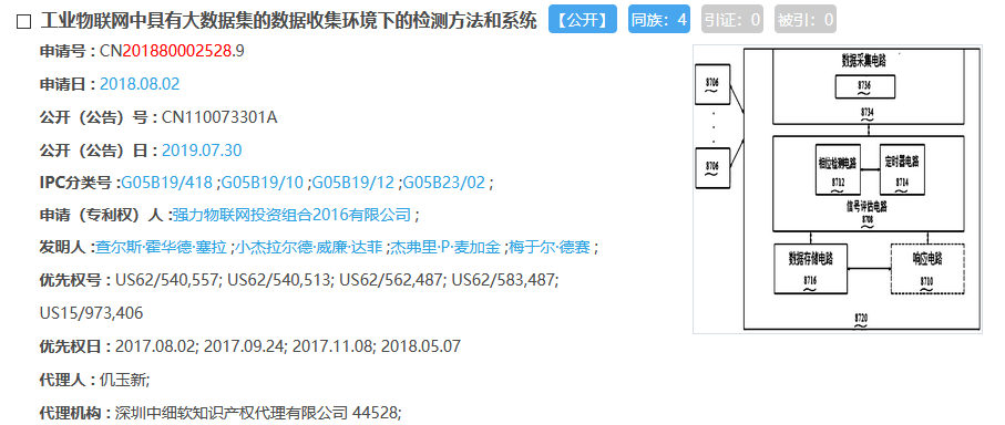 驚呆了！這件專利1442項權利要求！約160000字！附加費交了214800元