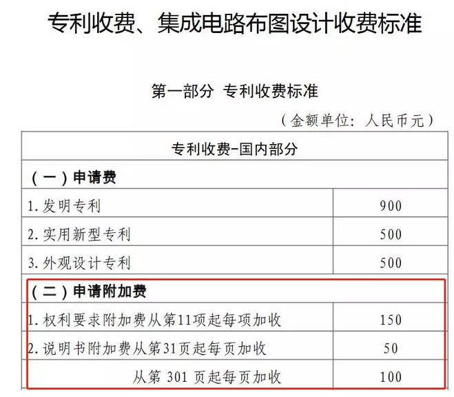 驚呆了！這件專利1442項權利要求！約160000字！附加費交了214800元