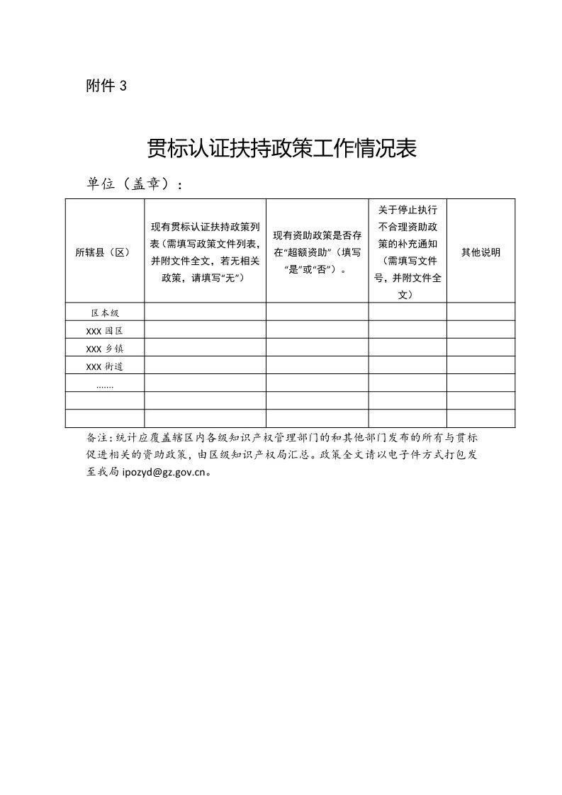 防止違規(guī)套利行為！貫標輔導、咨詢等服務(wù)費用不予列入獎補范圍......