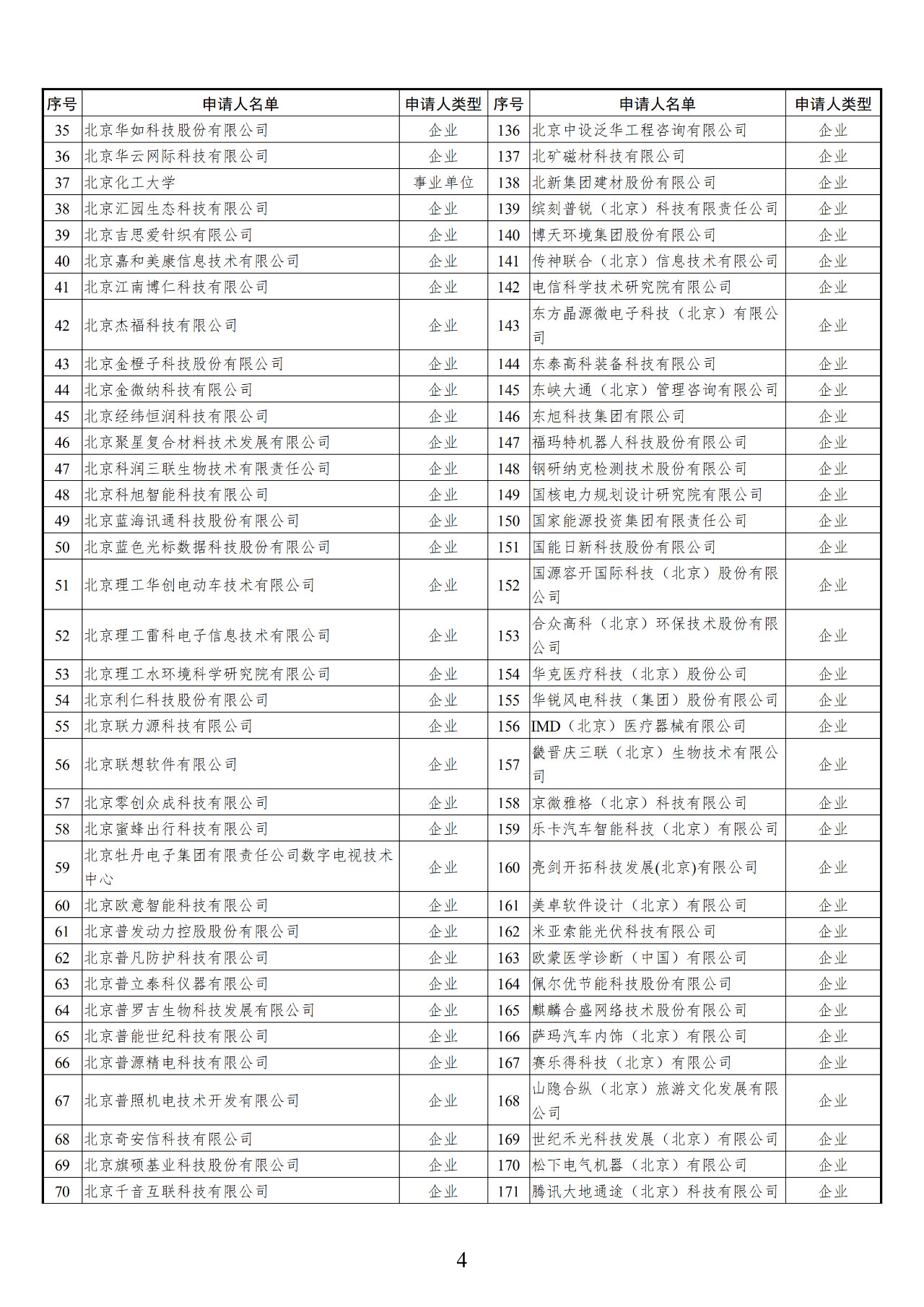 2019年北京市專利資助金第四批資助名單公示