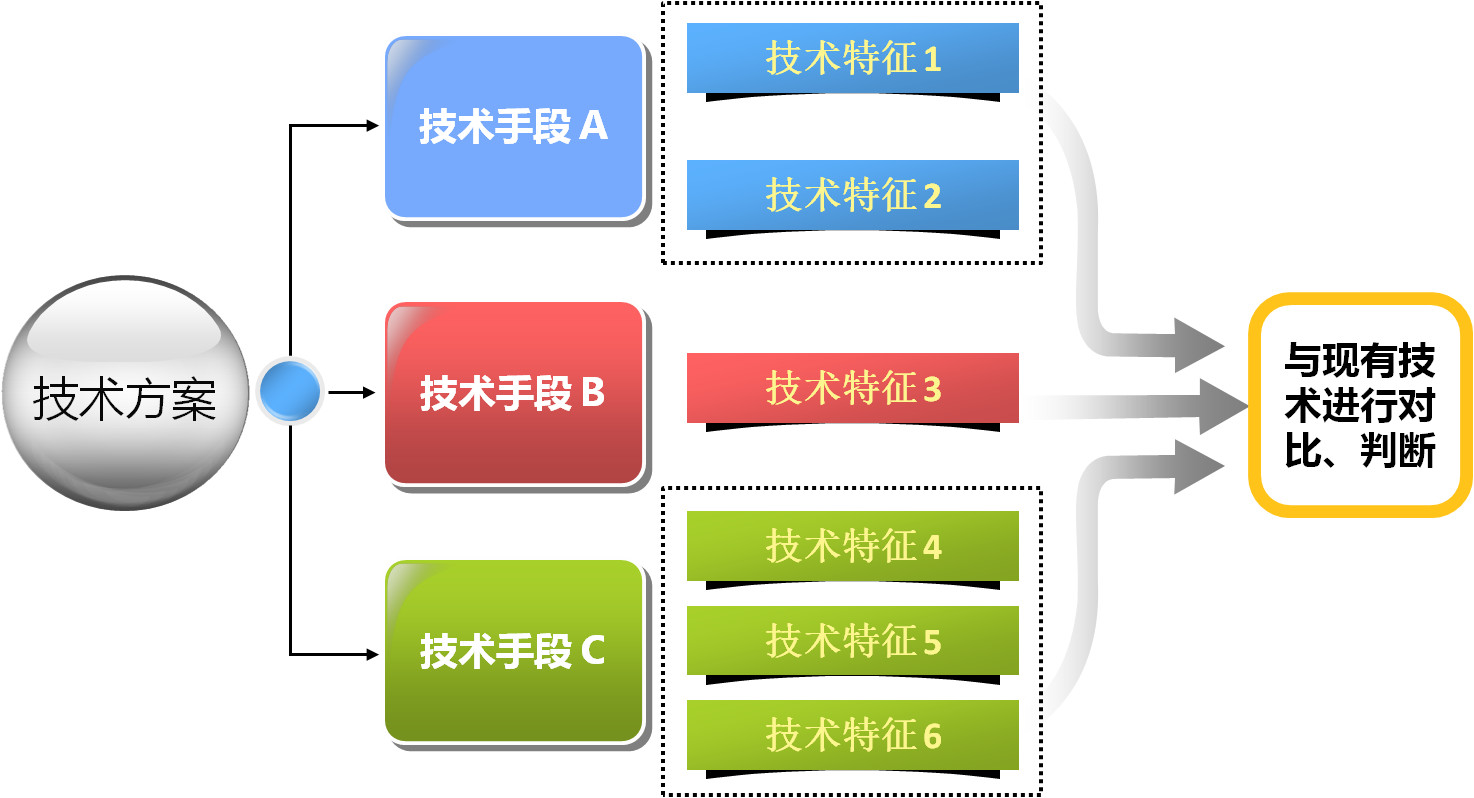 淺析技術特征間關聯(lián)性對創(chuàng)造性評判的影響