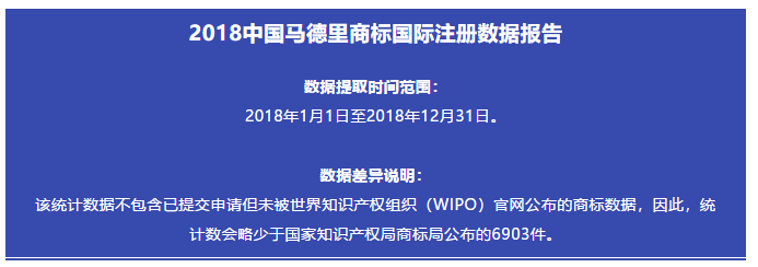 剛剛發(fā)布！2018中國馬德里商標國際注冊數(shù)據(jù)報告