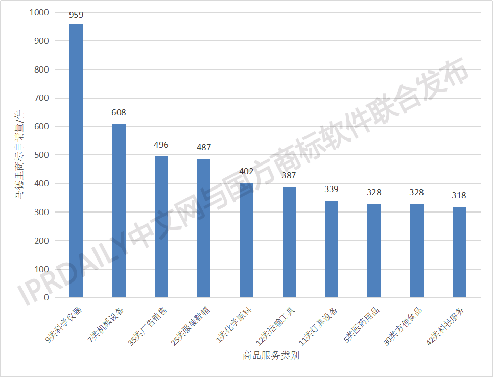 剛剛發(fā)布！2018中國馬德里商標國際注冊數(shù)據(jù)報告