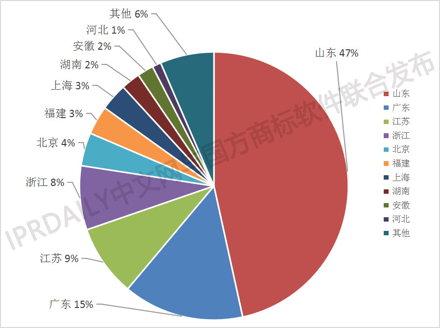 剛剛發(fā)布！2018中國馬德里商標國際注冊數(shù)據(jù)報告