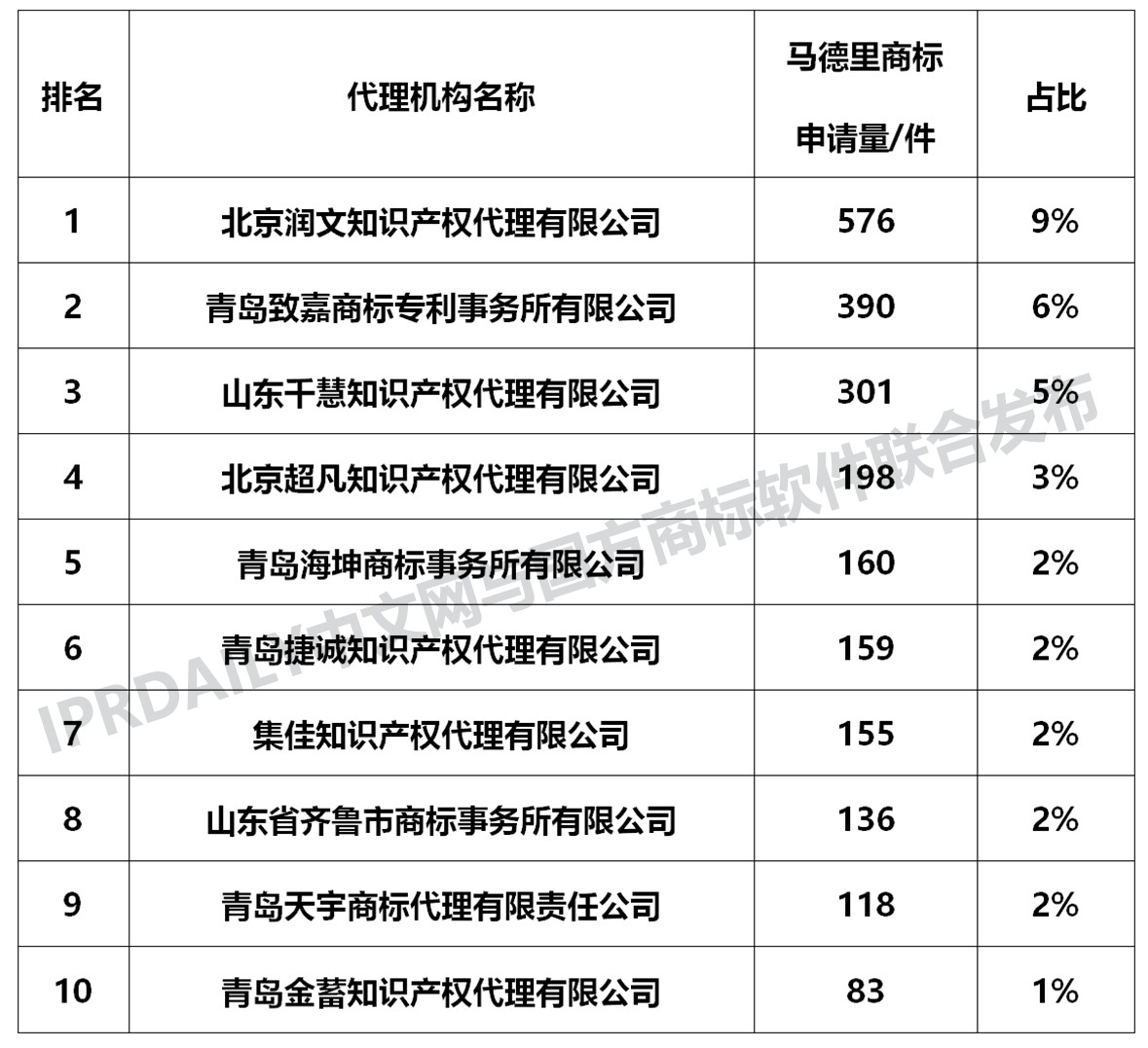 剛剛發(fā)布！2018中國馬德里商標國際注冊數(shù)據(jù)報告