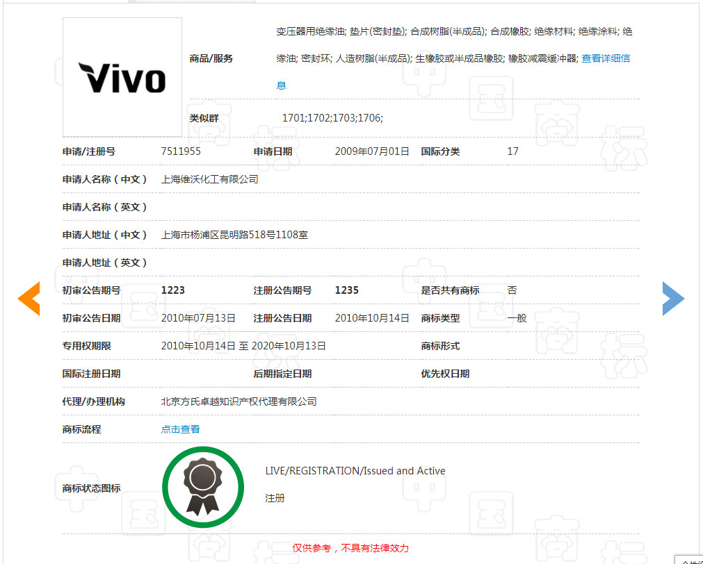 4080件商標(biāo)保駕護(hù)航的VIVO，這件“VIVO”商標(biāo)卻被駁回了！