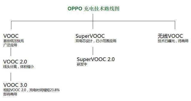 充電器的專利戰(zhàn)，為什么專利檢索會成為決勝點？