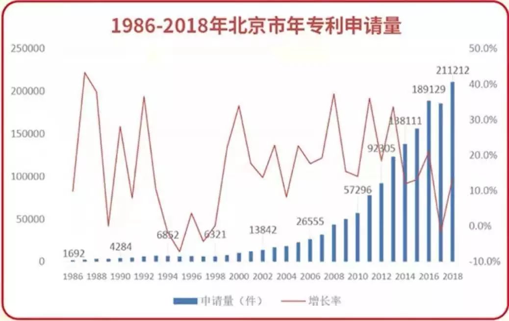 譜寫知識產權“首善之區(qū)”建設新篇章