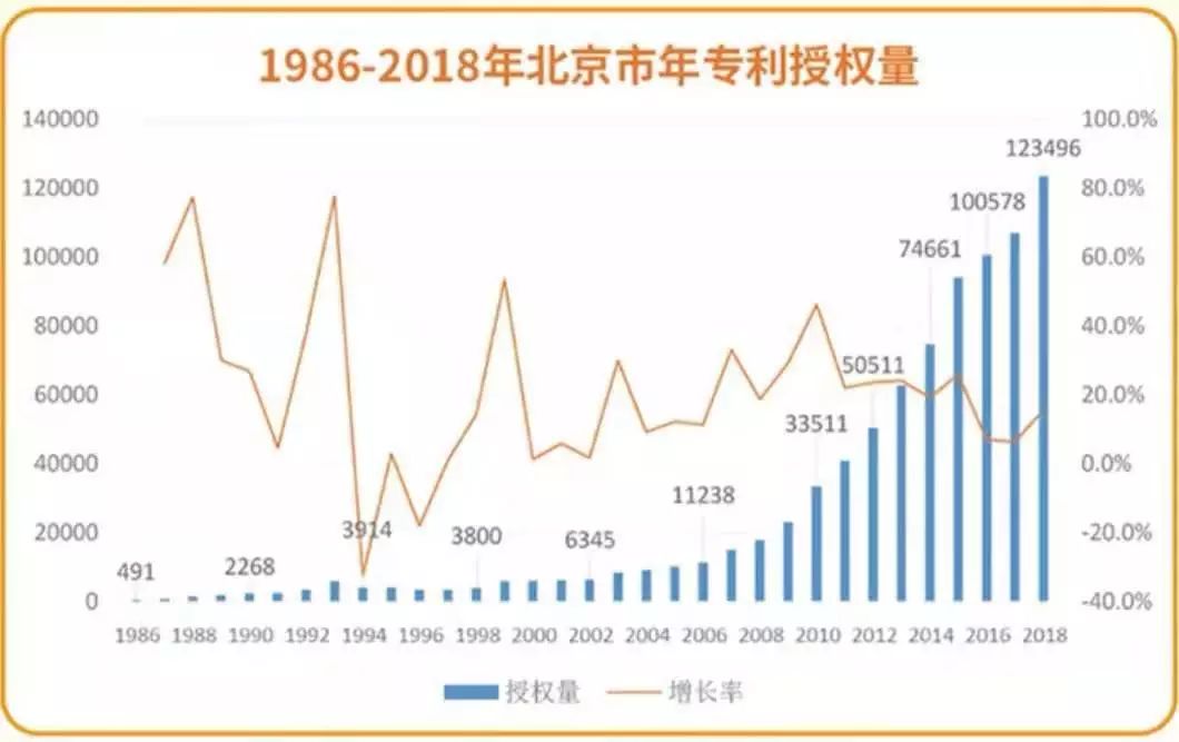 譜寫知識產權“首善之區(qū)”建設新篇章