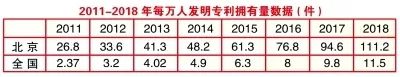 譜寫知識產權“首善之區(qū)”建設新篇章