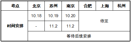 招聘專利審查員2610名！2020年國知局專利審查協(xié)作中心招聘計劃！