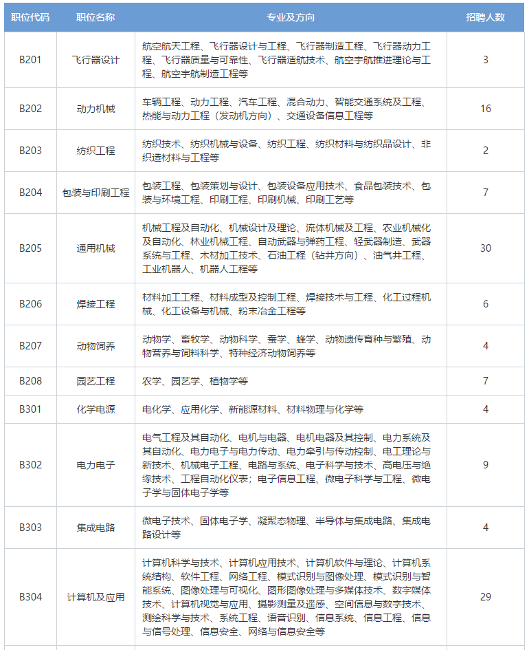 招聘專利審查員2610名！2020年國知局專利審查協(xié)作中心招聘計劃！