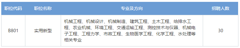 招聘專利審查員2610名！2020年國知局專利審查協(xié)作中心招聘計劃！