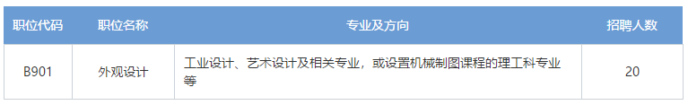 招聘專利審查員2610名！2020年國知局專利審查協(xié)作中心招聘計劃！