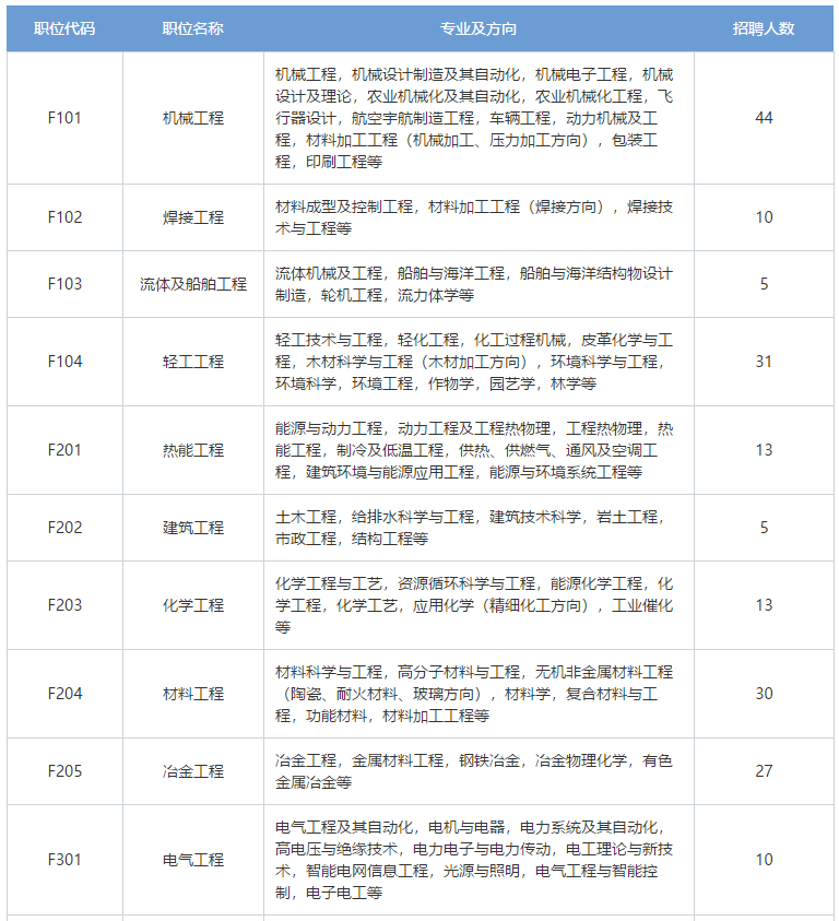 招聘專利審查員2610名！2020年國知局專利審查協(xié)作中心招聘計劃！