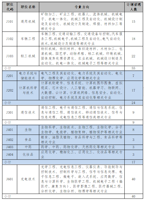 招聘專利審查員2610名！2020年國知局專利審查協(xié)作中心招聘計劃！