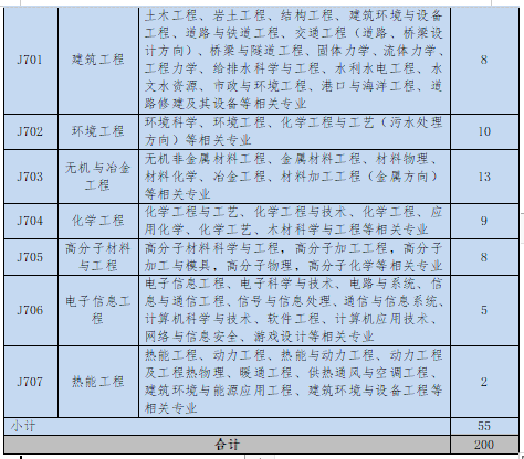 招聘專利審查員2610名！2020年國知局專利審查協(xié)作中心招聘計劃！