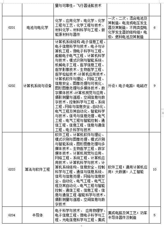 招聘專利審查員2610名！2020年國知局專利審查協(xié)作中心招聘計劃！