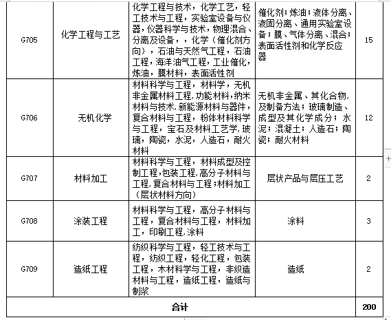 招聘專利審查員2610名！2020年國知局專利審查協(xié)作中心招聘計劃！