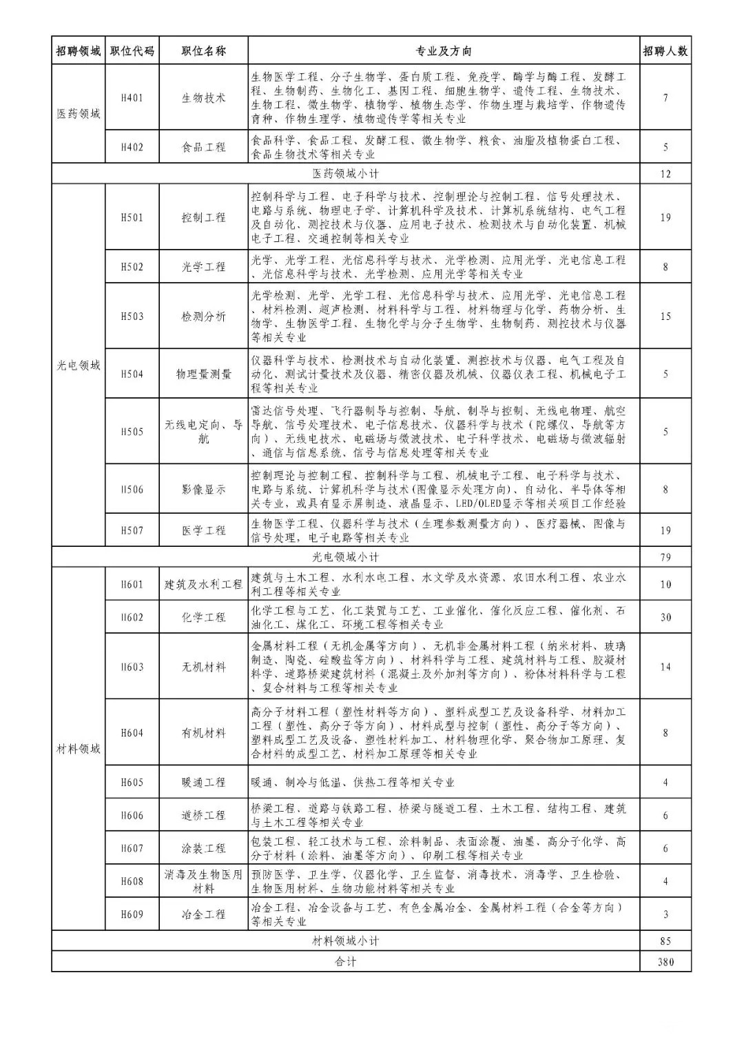 招聘專利審查員2610名！2020年國知局專利審查協(xié)作中心招聘計劃！