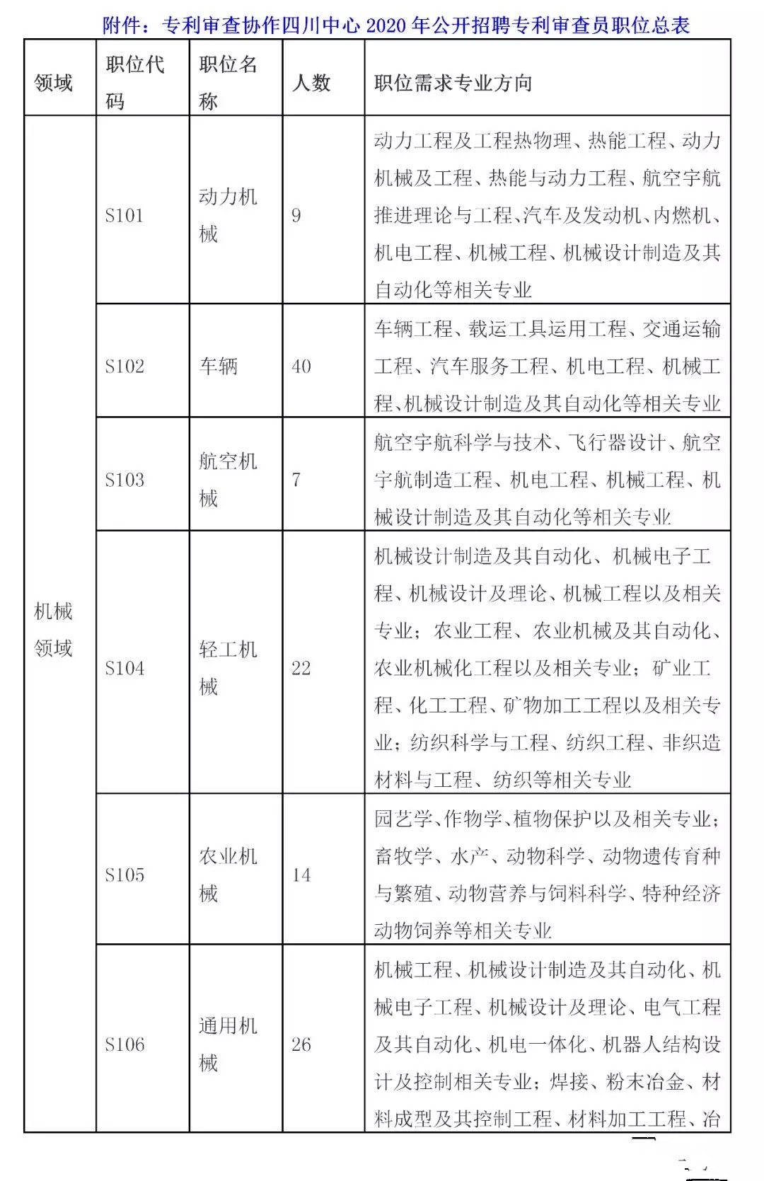 招聘專利審查員2610名！2020年國知局專利審查協(xié)作中心招聘計劃！