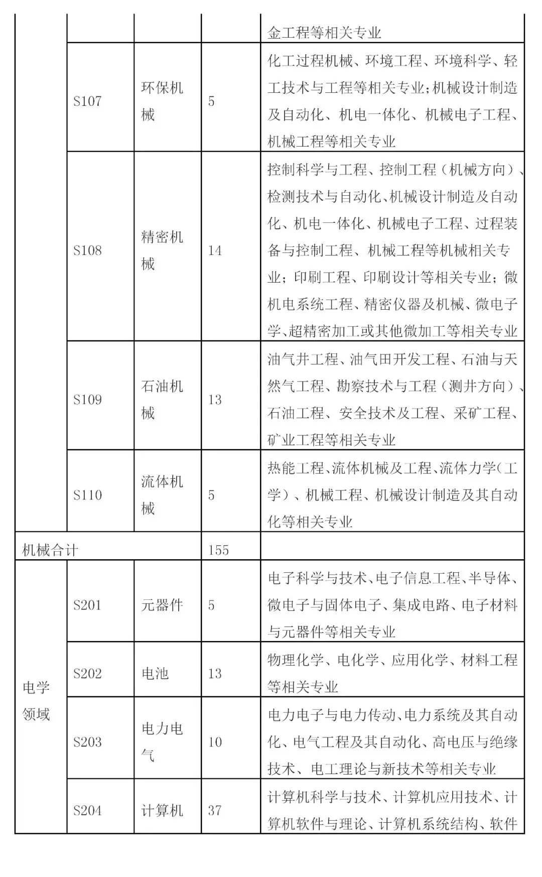 招聘專利審查員2610名！2020年國知局專利審查協(xié)作中心招聘計劃！