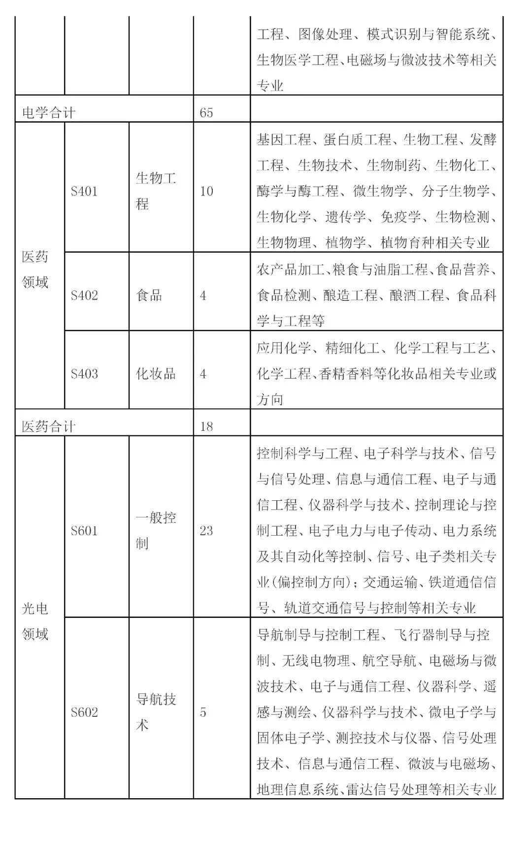 招聘專利審查員2610名！2020年國知局專利審查協(xié)作中心招聘計劃！