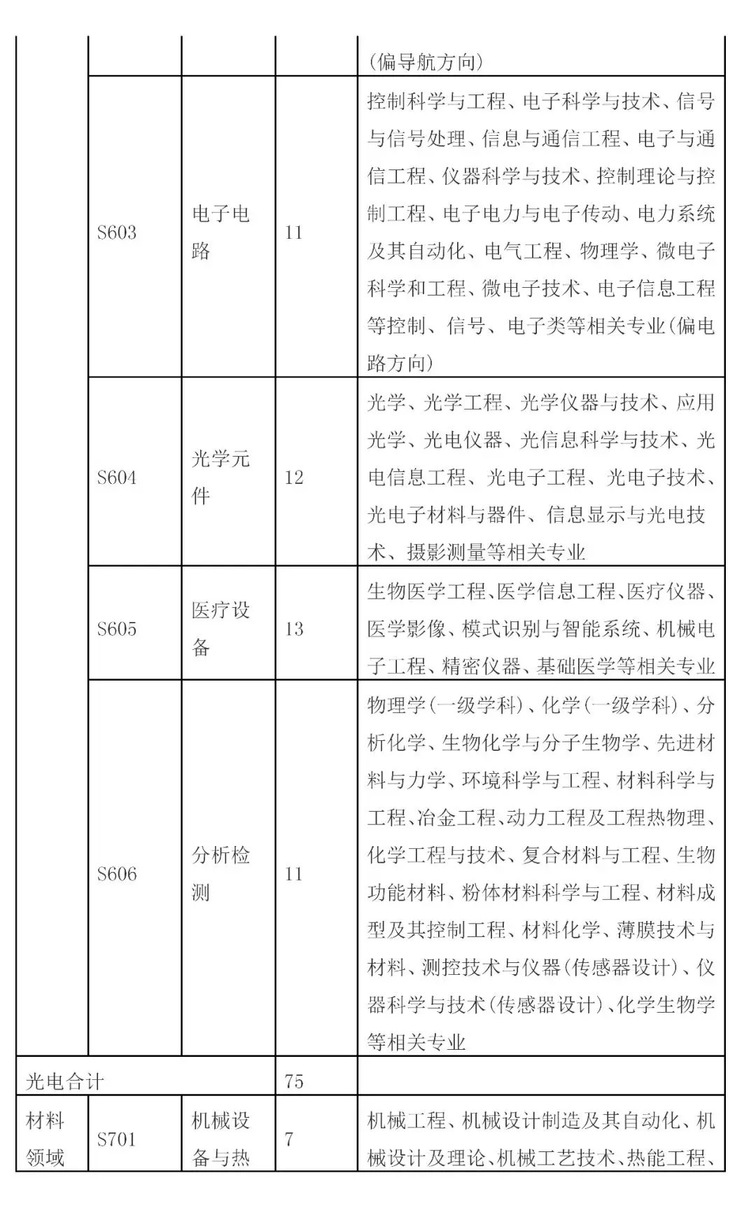 招聘專利審查員2610名！2020年國知局專利審查協(xié)作中心招聘計劃！