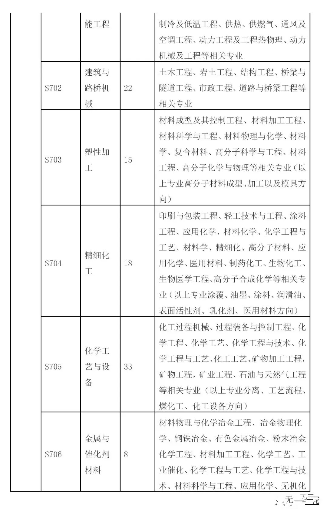 招聘專利審查員2610名！2020年國知局專利審查協(xié)作中心招聘計劃！