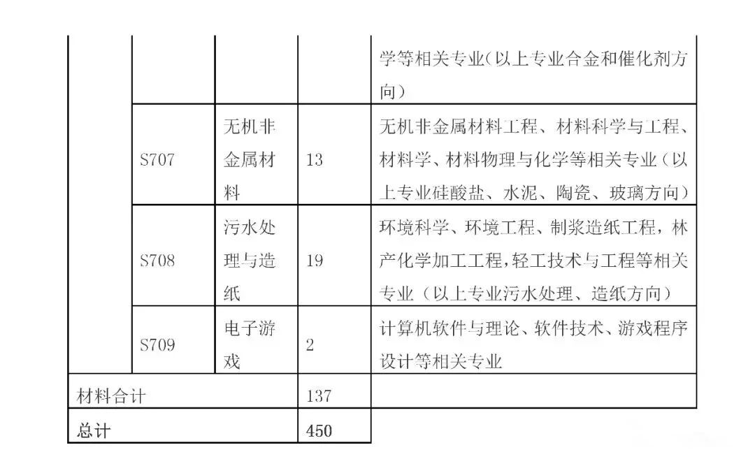 招聘專利審查員2610名！2020年國知局專利審查協(xié)作中心招聘計劃！