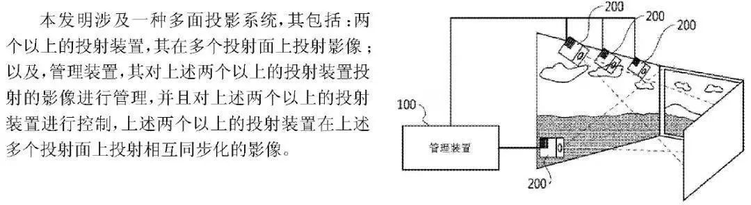 “一種多面投影系統(tǒng)”專利又起無效行政紛爭